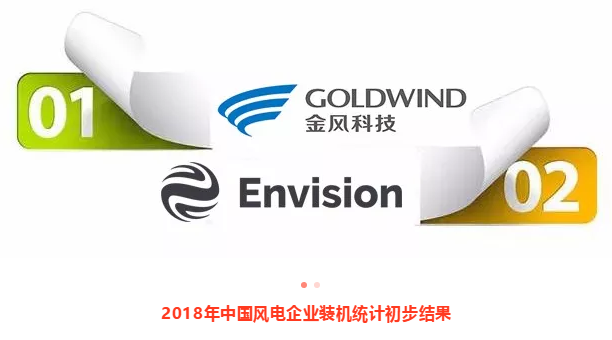 2018年中国风电装机统计数据发布！金风、远景、明阳继续领跑！